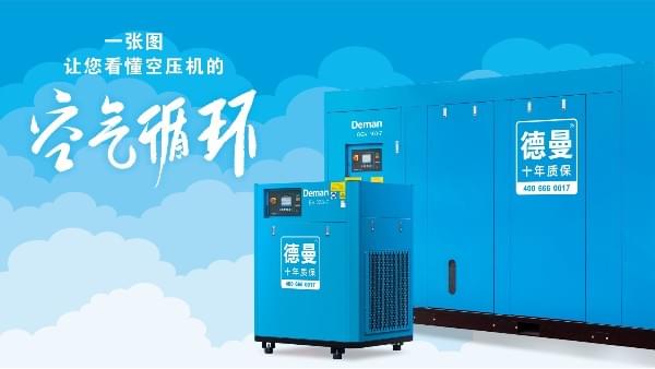 空氣壓縮機是如何進行空氣循環(huán)的？